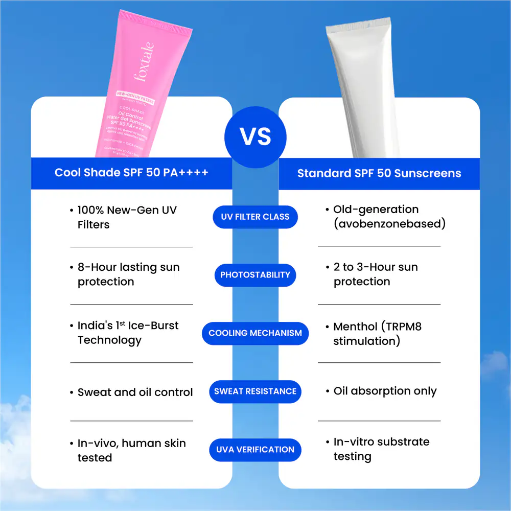 Foxtale Ice-Burst Gel Sunscreen Review For Oily Skin